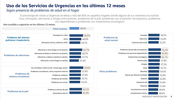 Urgencias2web