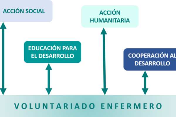 SolidaridadEnfermera