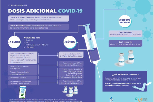 TerceraDosisPoblacion